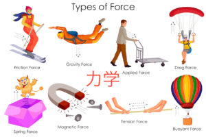 物理（力学）の公式がわかる、最初の一歩