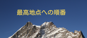 【必考記事】最高パフォーマンスを生む絶対手順